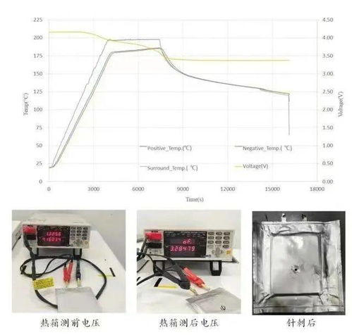 蜂巢能源引領革新 首批全固態電芯突破續航瓶頸，賦能通信設備技術開發