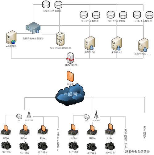 PLC設備故障報警遠程監控系統在通信設備技術領域的開發與應用