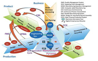 面向工業4.0與智能制造 通信技術演進與設備開發新范式