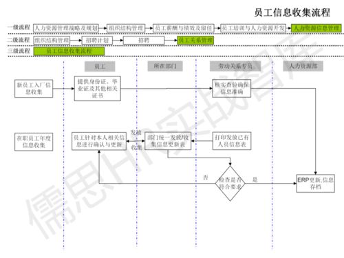 人力資源管理工作流程圖 純干貨與自動(dòng)化控制系統(tǒng)開發(fā)集成指南