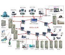 產(chǎn)品庫(kù)自動(dòng)化控制系統(tǒng)開發(fā)與集成的實(shí)踐路徑