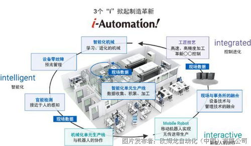 共創(chuàng)建 同發(fā)展 2021年度歐姆龍系統(tǒng)集成商研討會圓滿舉行，聚焦自動化控制系統(tǒng)開發(fā)與集成新篇章