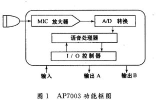 工業(yè)4.0時代的自動化控制系統(tǒng) 開發(fā)、集成與創(chuàng)新展示