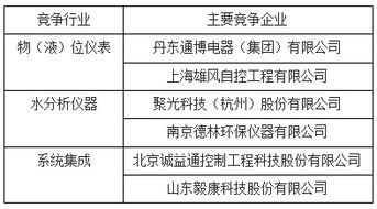 物液位儀表領(lǐng)域再添新軍 東潤儀表掛牌新三板，專注自動化控制系統(tǒng)開發(fā)與集成
