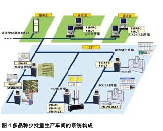 大昭和刀具自動化管理系統(tǒng) 自動化控制系統(tǒng)開發(fā)與集成的創(chuàng)新實(shí)踐